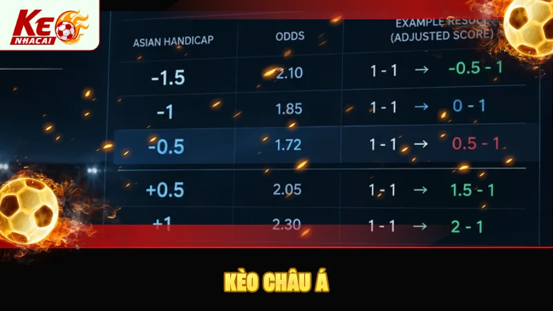 Kèo châu Á được nhiều người đặc biệt quan tâm