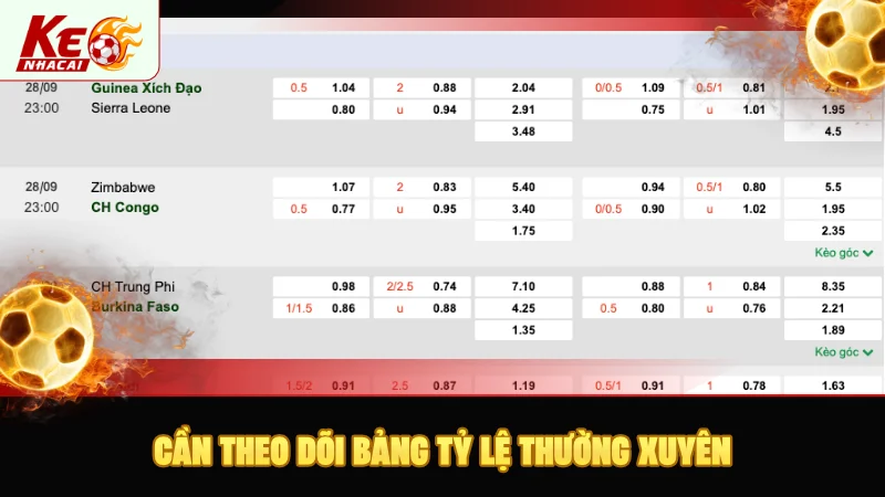 Theo dõi bảng tỷ lệ thường xuyên mang lại nhiều lợi ích